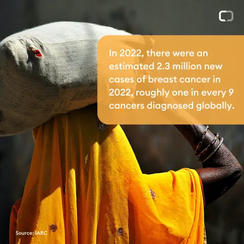 What is Breast Cancer