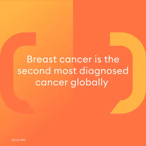 Types of Breast Cancer